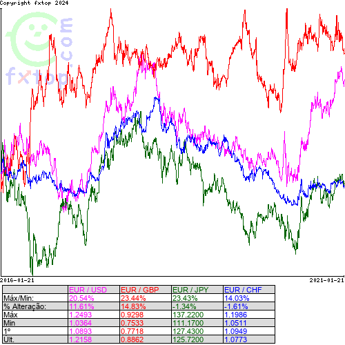 Clique para ampliar o gráfico