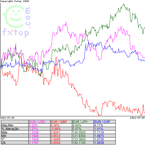 Clique para ampliar o gráfico