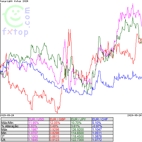 Clique para ampliar o gráfico