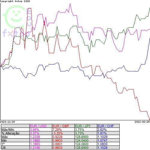 Clique para ampliar o gráfico