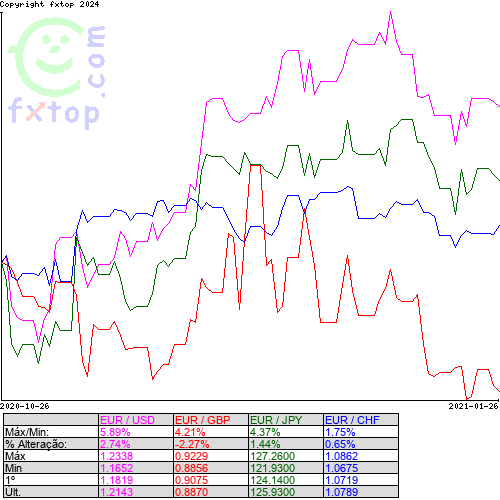 Clique para ampliar o gráfico