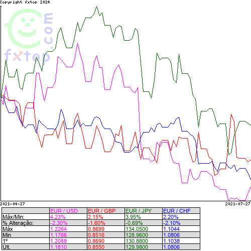 Clique para ampliar o gráfico