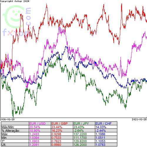 Clique para ampliar o gráfico