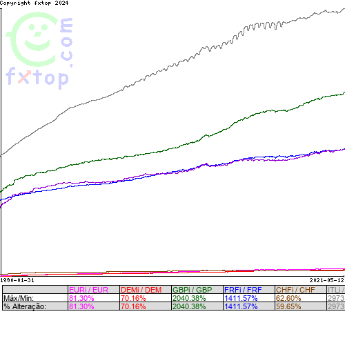 Clique para ampliar o gráfico