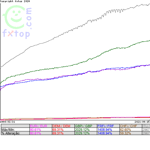 Clique para ampliar o gráfico