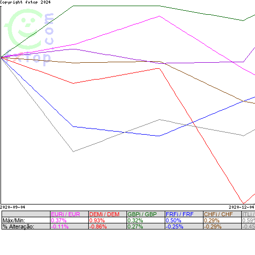 Clique para ampliar o gráfico