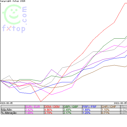 Clique para ampliar o gráfico