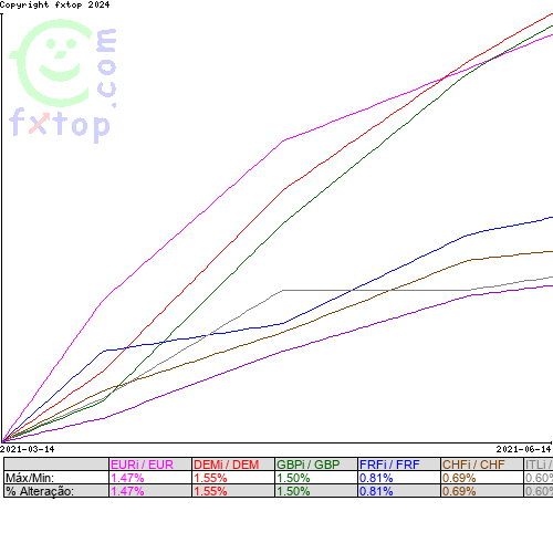 Clique para ampliar o gráfico