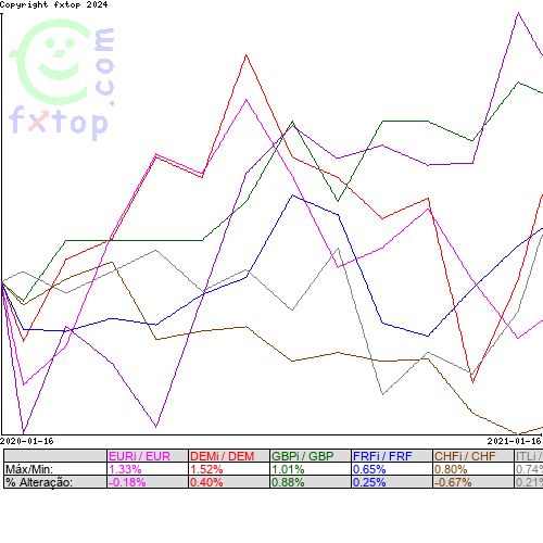 Clique para ampliar o gráfico