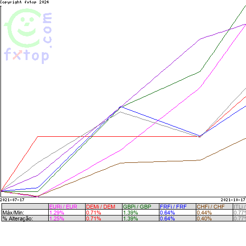 Clique para ampliar o gráfico