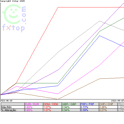 Clique para ampliar o gráfico