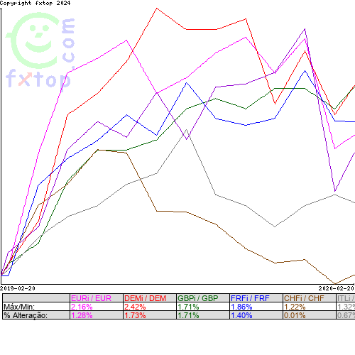 Clique para ampliar o gráfico