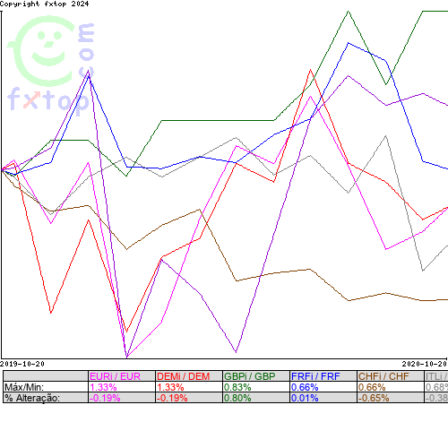 Clique para ampliar o gráfico