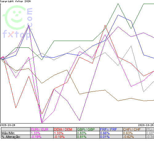 Clique para ampliar o gráfico