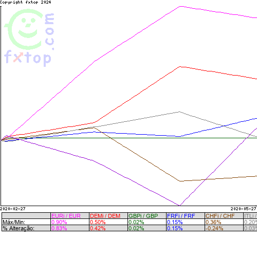 Clique para ampliar o gráfico