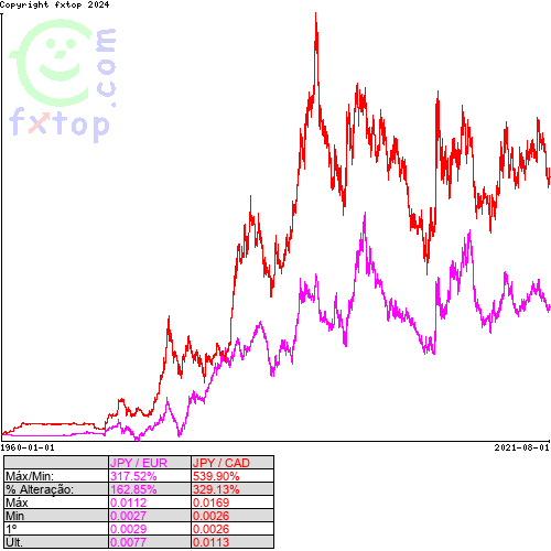 Clique para ampliar o gráfico