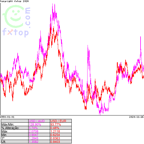 Clique para ampliar o gráfico