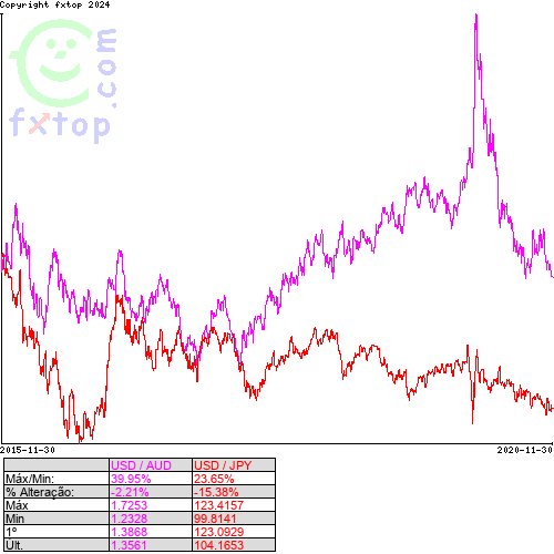 Clique para ampliar o gráfico