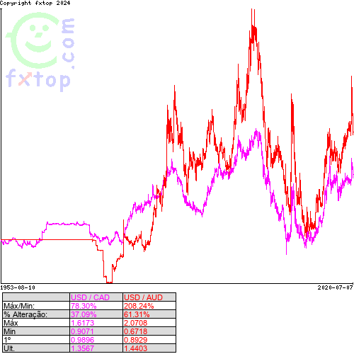 Clique para ampliar o gráfico