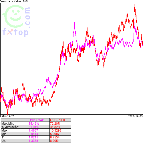 Clique para ampliar o gráfico