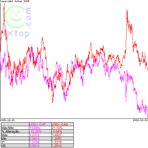 Clique para ampliar o gráfico