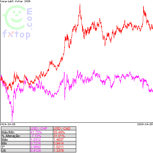 Clique para ampliar o gráfico