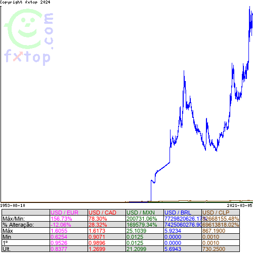 Clique para ampliar o gráfico