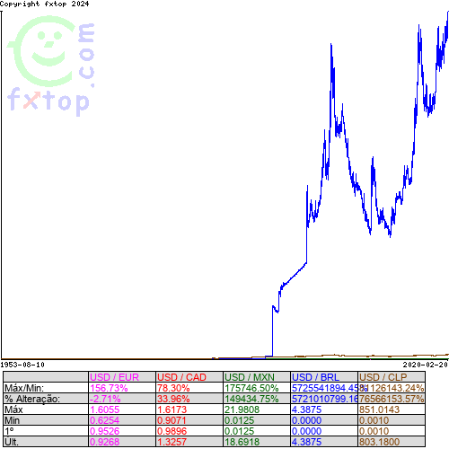 Clique para ampliar o gráfico