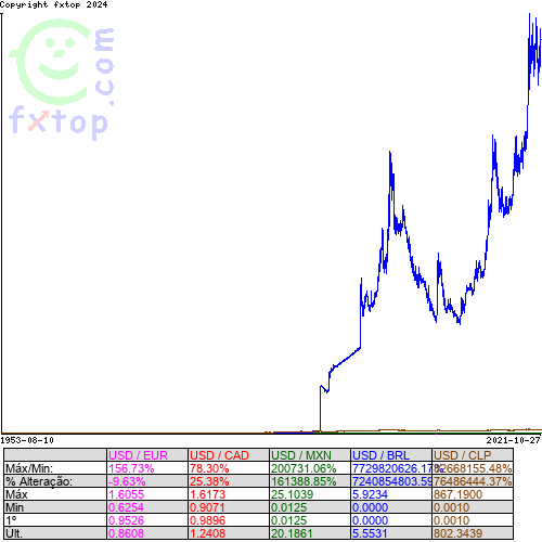 Clique para ampliar o gráfico