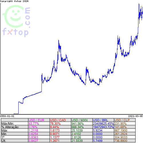 Clique para ampliar o gráfico