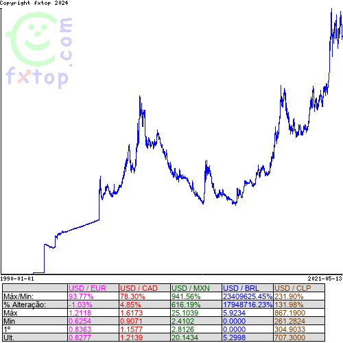 Clique para ampliar o gráfico