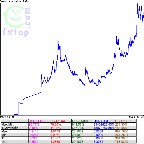 Clique para ampliar o gráfico