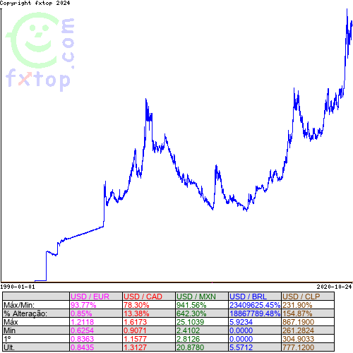 Clique para ampliar o gráfico