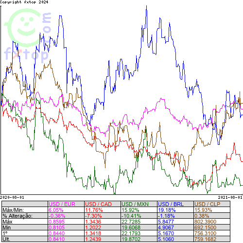 Clique para ampliar o gráfico