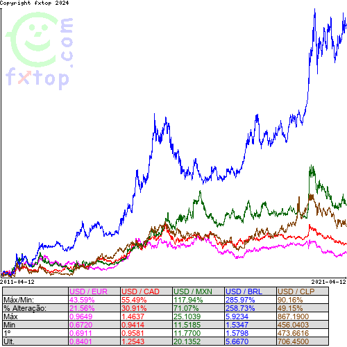 Clique para ampliar o gráfico