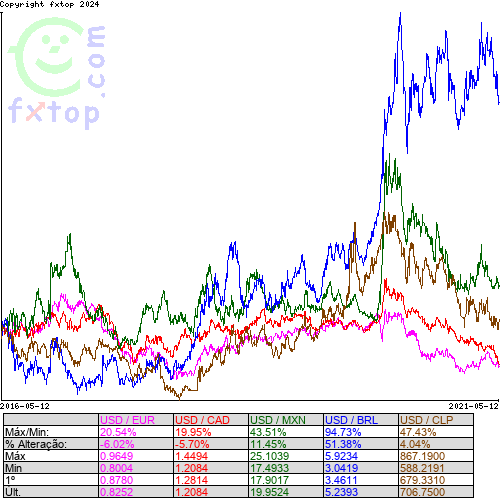 Clique para ampliar o gráfico