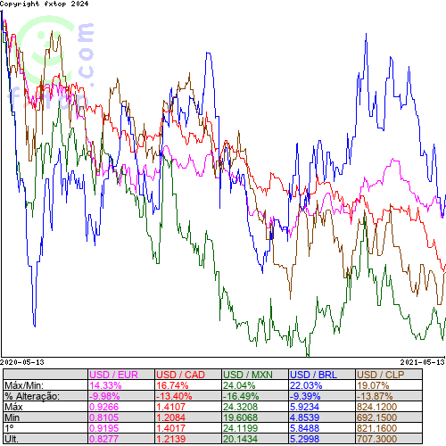 Clique para ampliar o gráfico