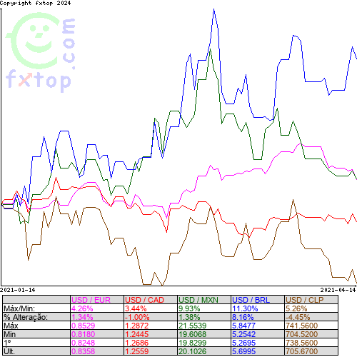 Clique para ampliar o gráfico