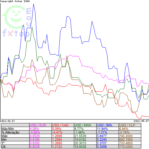 Clique para ampliar o gráfico