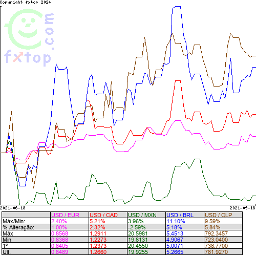 Clique para ampliar o gráfico