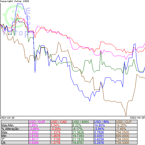 Clique para ampliar o gráfico