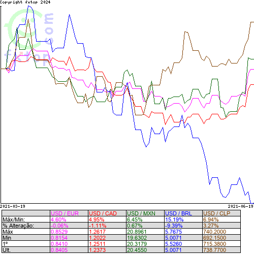 Clique para ampliar o gráfico