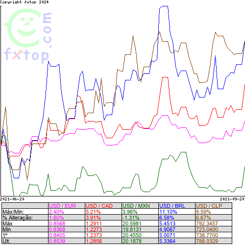 Clique para ampliar o gráfico