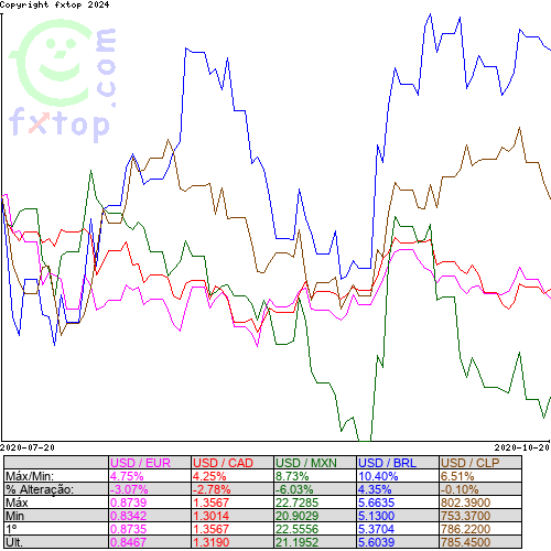 Clique para ampliar o gráfico