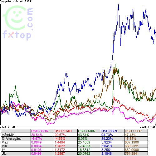 Clique para ampliar o gráfico