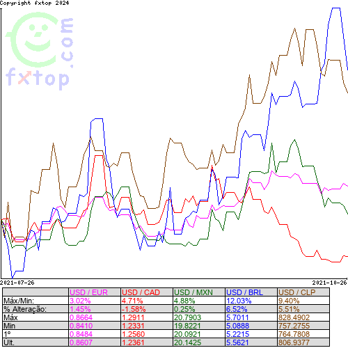 Clique para ampliar o gráfico