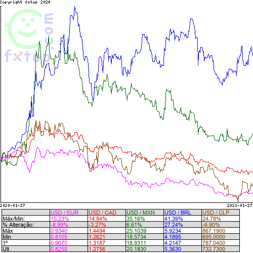 Clique para ampliar o gráfico