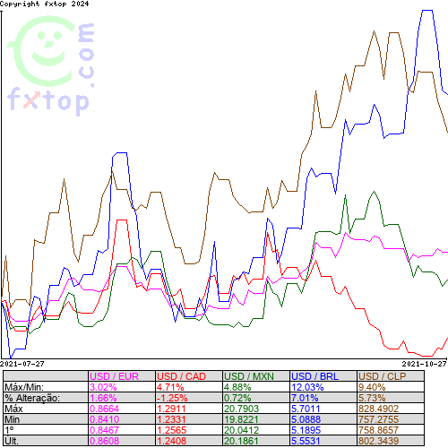 Clique para ampliar o gráfico