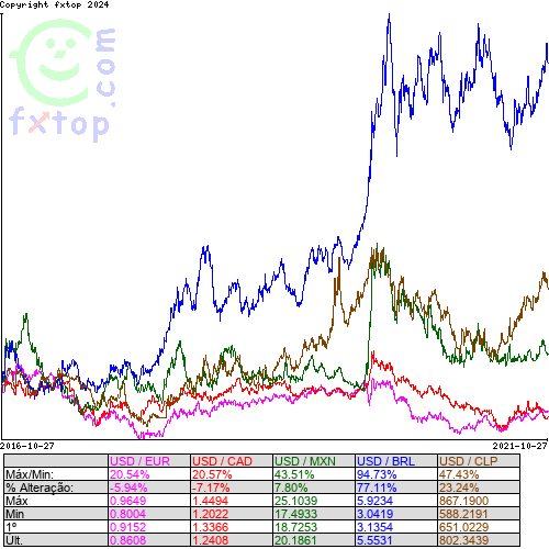 Clique para ampliar o gráfico