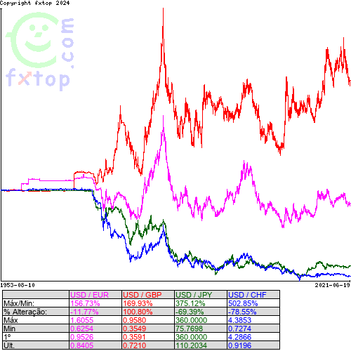 Clique para ampliar o gráfico